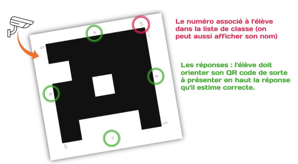 Qcm En Ligne Triche Code Source Pratiquer des QCM interactifs en classe avec QCM Cam – Lettres et TICE